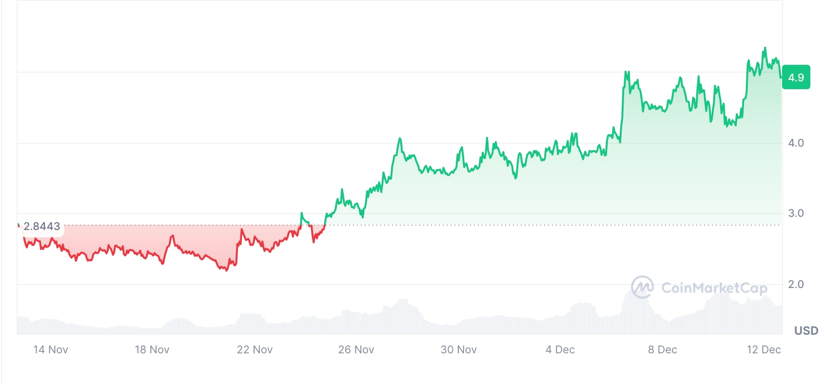 La Fundación Eigen compromete el 1% de la oferta de EIGEN con la Alianza de Protocolo de ETH