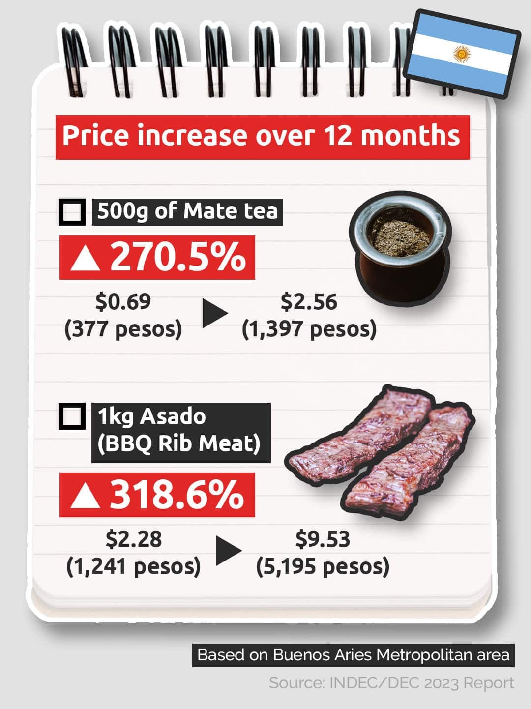 La inflación de agosto sería la más baja del año, con alimentos casi sin suba